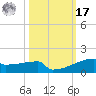 Eagle Point tide chart for Thursday, October 17, 2024