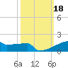 Eagle Point tide chart for Friday, October 18, 2024