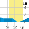 Eagle Point tide chart for Saturday, October 19, 2024