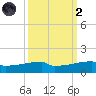 Eagle Point tide chart for Wednesday, October 2, 2024