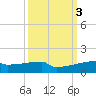 Eagle Point tide chart for Thursday, October 3, 2024