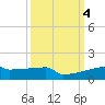 Eagle Point tide chart for Friday, October 4, 2024
