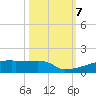 Eagle Point tide chart for Monday, October 7, 2024