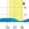 Eagle Point tide chart for Tuesday, October 8, 2024