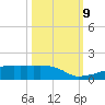 Eagle Point tide chart for Wednesday, October 9, 2024