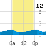Eagle Point tide chart for Tuesday, November 12, 2024