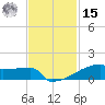 Eagle Point tide chart for Friday, November 15, 2024