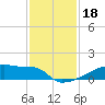 Eagle Point tide chart for Monday, November 18, 2024