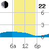 Eagle Point tide chart for Friday, November 22, 2024