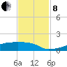 Eagle Point tide chart for Friday, November 8, 2024
