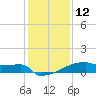 Eagle Point tide chart for Thursday, December 12, 2024