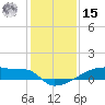 Eagle Point tide chart for Sunday, December 15, 2024
