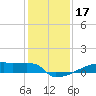 Eagle Point tide chart for Tuesday, December 17, 2024