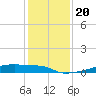 Eagle Point tide chart for Friday, December 20, 2024