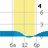 Eagle Point tide chart for Wednesday, December 4, 2024
