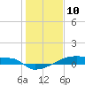 Eagle Point tide chart for Friday, January 10, 2025