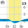 Eagle Point tide chart for Monday, January 13, 2025