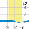 Eagle Point tide chart for Friday, January 17, 2025