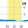 Eagle Point tide chart for Saturday, January 18, 2025