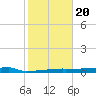 Eagle Point tide chart for Monday, January 20, 2025