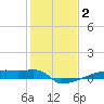Eagle Point tide chart for Thursday, January 2, 2025