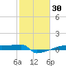 Eagle Point tide chart for Thursday, January 30, 2025
