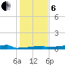 Eagle Point tide chart for Monday, January 6, 2025
