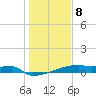 Eagle Point tide chart for Wednesday, January 8, 2025