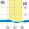 Eagle Point tide chart for Wednesday, February 12, 2025