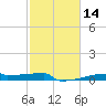 Eagle Point tide chart for Friday, February 14, 2025