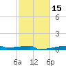 Eagle Point tide chart for Saturday, February 15, 2025