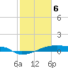 Eagle Point tide chart for Thursday, February 6, 2025
