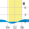 Eagle Point tide chart for Saturday, February 8, 2025