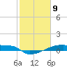 Eagle Point tide chart for Sunday, February 9, 2025