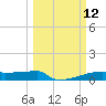 Eagle Point tide chart for Wednesday, March 12, 2025