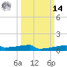 Eagle Point tide chart for Friday, March 14, 2025