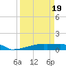 Eagle Point tide chart for Wednesday, March 19, 2025