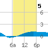 Eagle Point tide chart for Wednesday, March 5, 2025