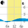 Eagle Point tide chart for Thursday, March 6, 2025