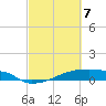 Eagle Point tide chart for Friday, March 7, 2025