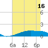 Eagle Point tide chart for Friday, May 16, 2025