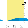 Eagle Point tide chart for Saturday, May 17, 2025