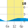 Eagle Point tide chart for Sunday, May 18, 2025