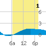 Eagle Point tide chart for Thursday, May 1, 2025
