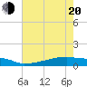 Eagle Point tide chart for Tuesday, May 20, 2025