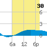 Eagle Point tide chart for Friday, May 30, 2025