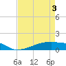 Eagle Point tide chart for Saturday, May 3, 2025