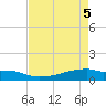 Eagle Point tide chart for Monday, May 5, 2025