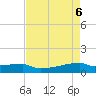 Eagle Point tide chart for Tuesday, May 6, 2025