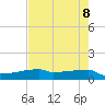 Eagle Point tide chart for Thursday, May 8, 2025